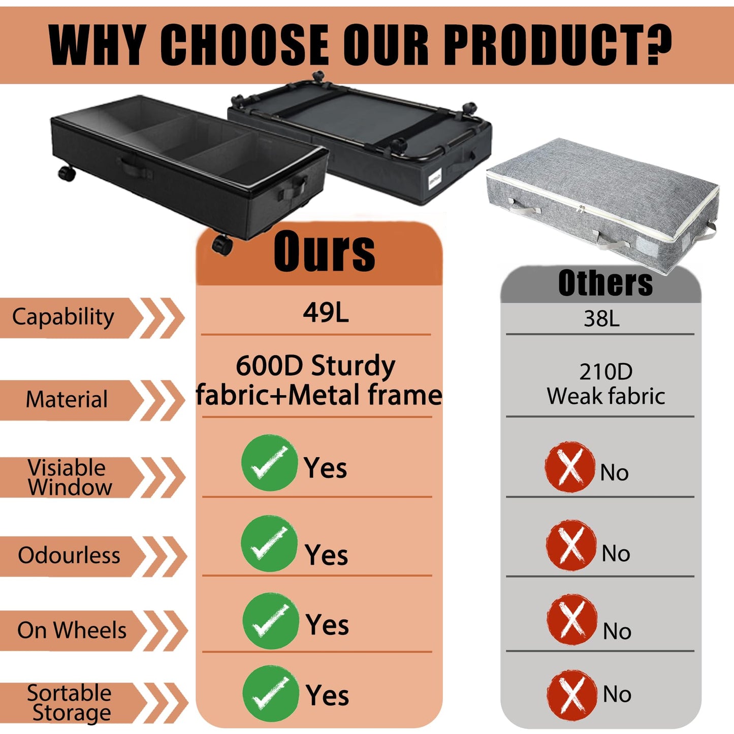 2 Pack Under Bed Storage Rolling Metal Frame Underbed Containers with Wheels Lid Visiable Window Storage Bag Box Organizer Home Closet Organization Drawer Bins for Clothes Shoes Toys Blanketss Black