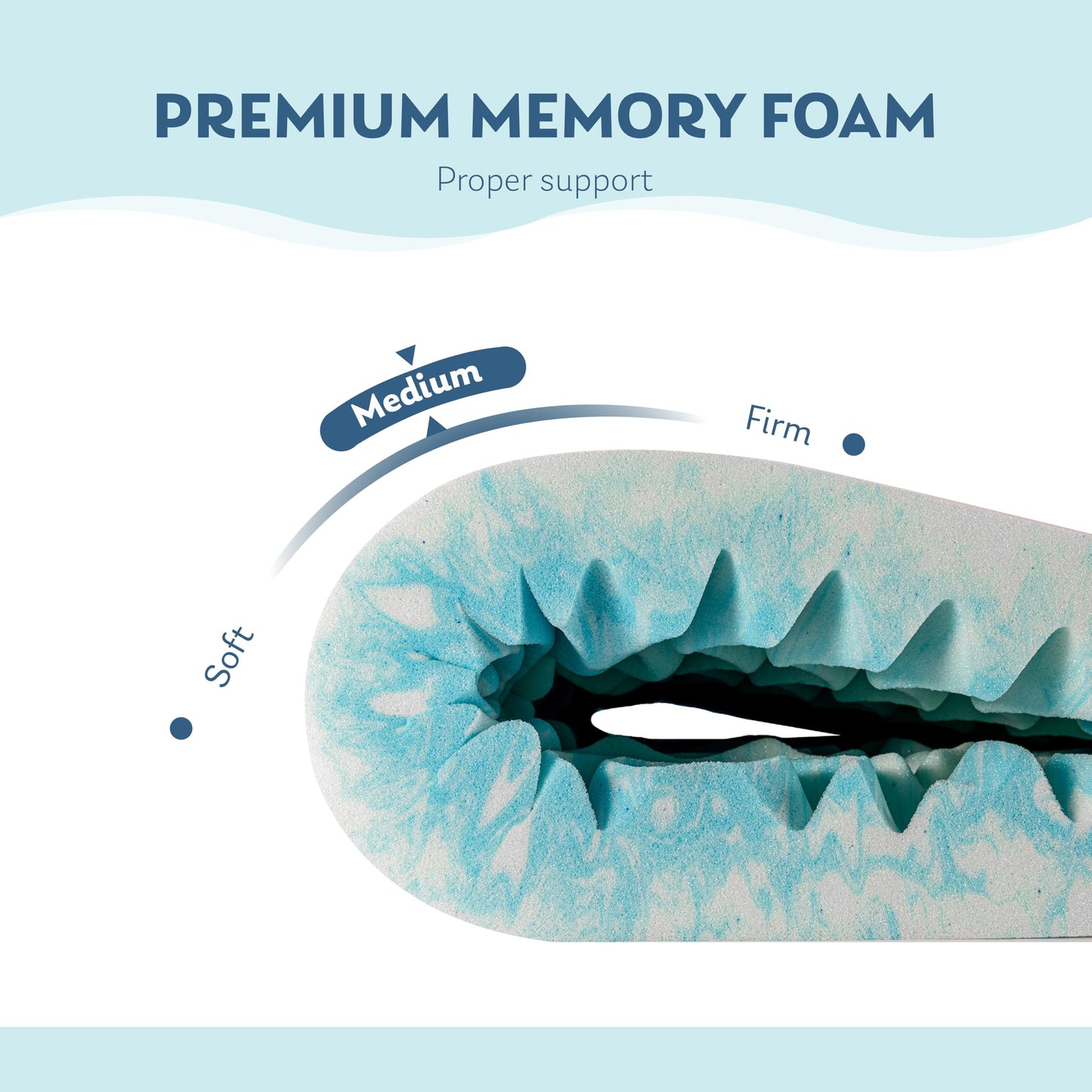 2 Inch 5-Zone Queen Memory Foam Mattress Topper, Gel Infused Foam Mattress Topper for Pressure Relief, CertiPUR-US Certified Queen Bed Topper,Blue, 60"×80"