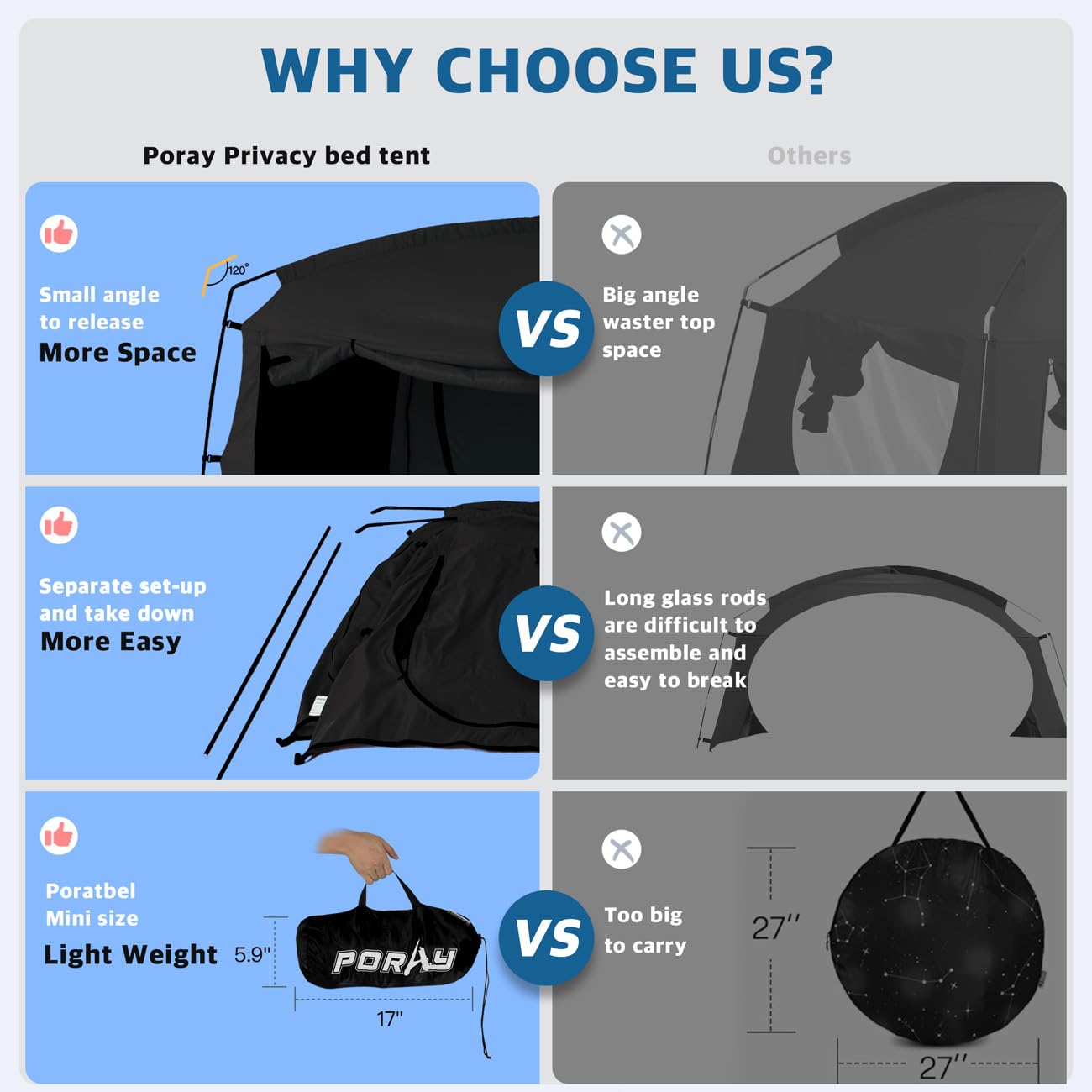 Bed Tent,Portable Privacy Sleeping Bed Canopy,Blackout 90% Drapes for Kids and Adult,Full Size Indoor Space Tent with Breathable Large Mesh Windows(Black, Full)