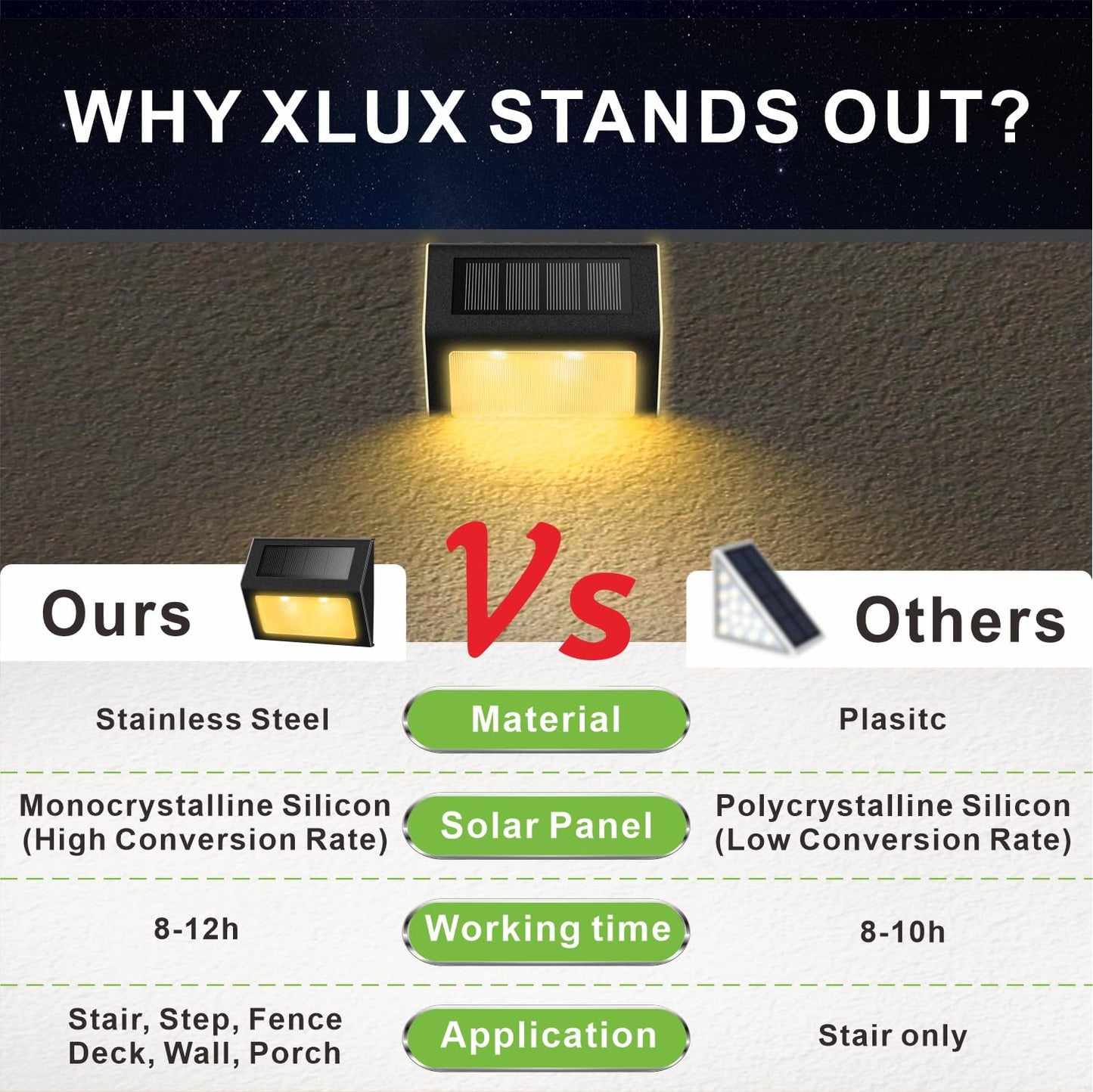 XLUX Solar Lights for Steps Decks Pathway Yard Stairs Fences, LED lamp, Rainproof, Black Metal Housing, 6 Pack