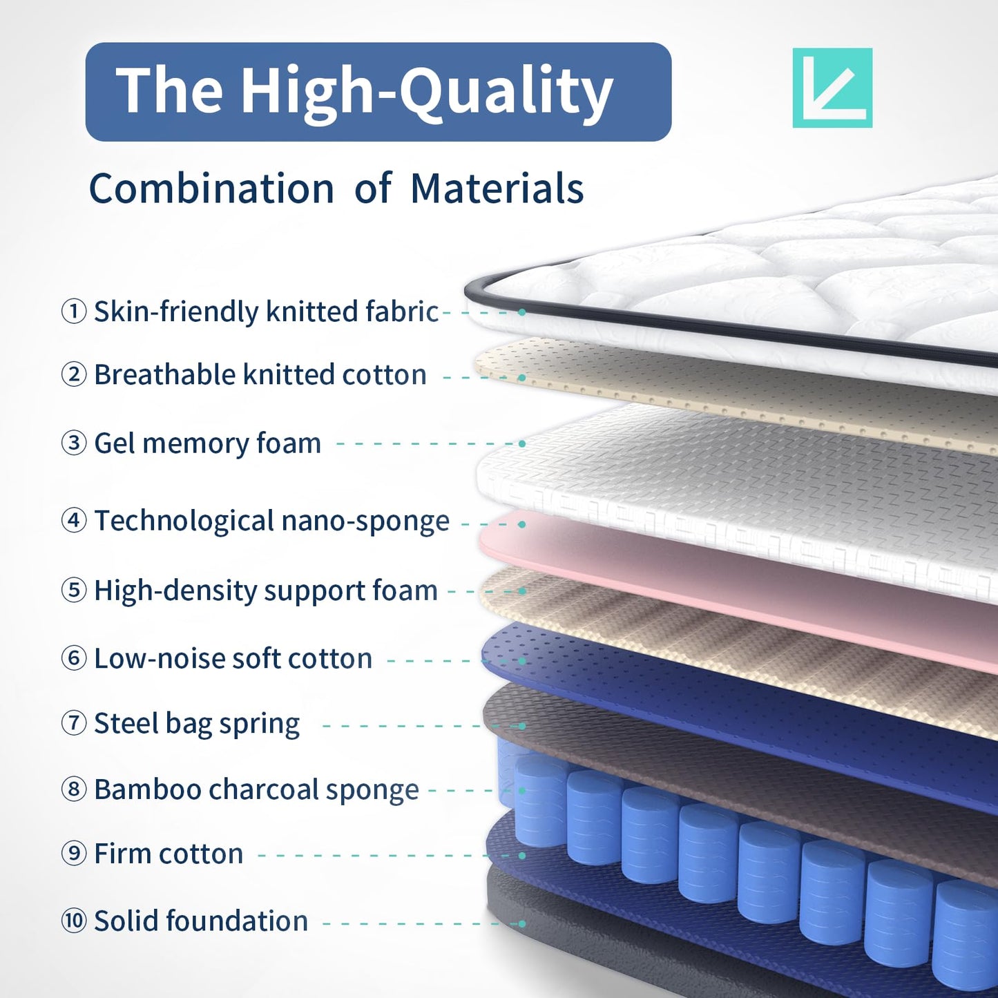 12 inch Queen Mattress, Hybrid Memory Foam and Pocket Spring, Motion Isolation, Medium Firm,Edge Support, Soft Touch, Cool and Breathable,Comfortable Mattress in a Box