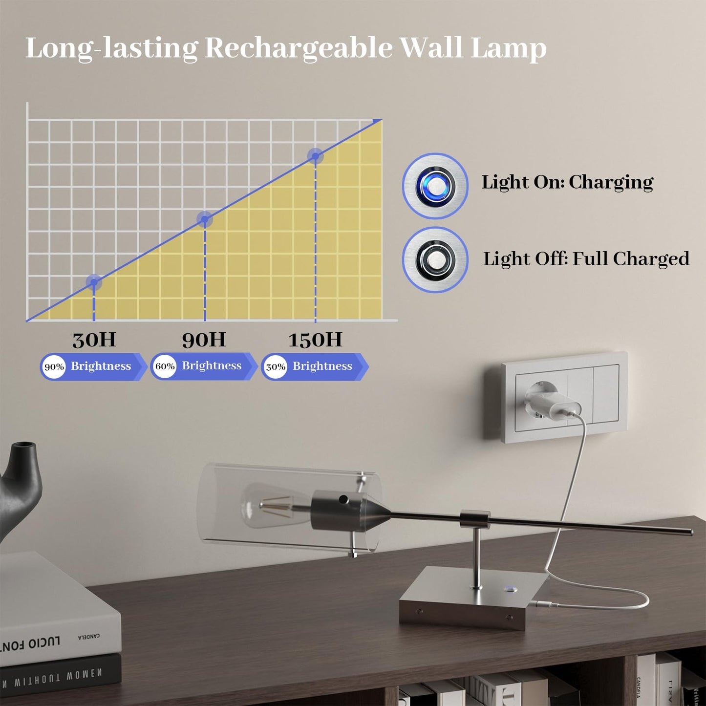 ThyFenno Dimmable Battery Operated Wall Sconce Set of 2, Rechargeable Wall Mount Light No Wiring, Easy Install Wireless Wall Lamp for Living Room Bedroom Hallway Farmhouse Indoor, Bulb Included