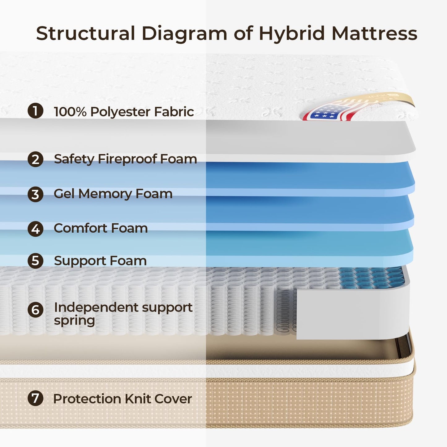 Yaak 12 Inch Queen Mattress in a Box for Back Pain Relief, Medium Firm Feel Fiberglass Free Hybrid Mattress with Cooling Gel Memory Foam and Individual Pocket Springs, CertiPUR-US 100 Night Trial