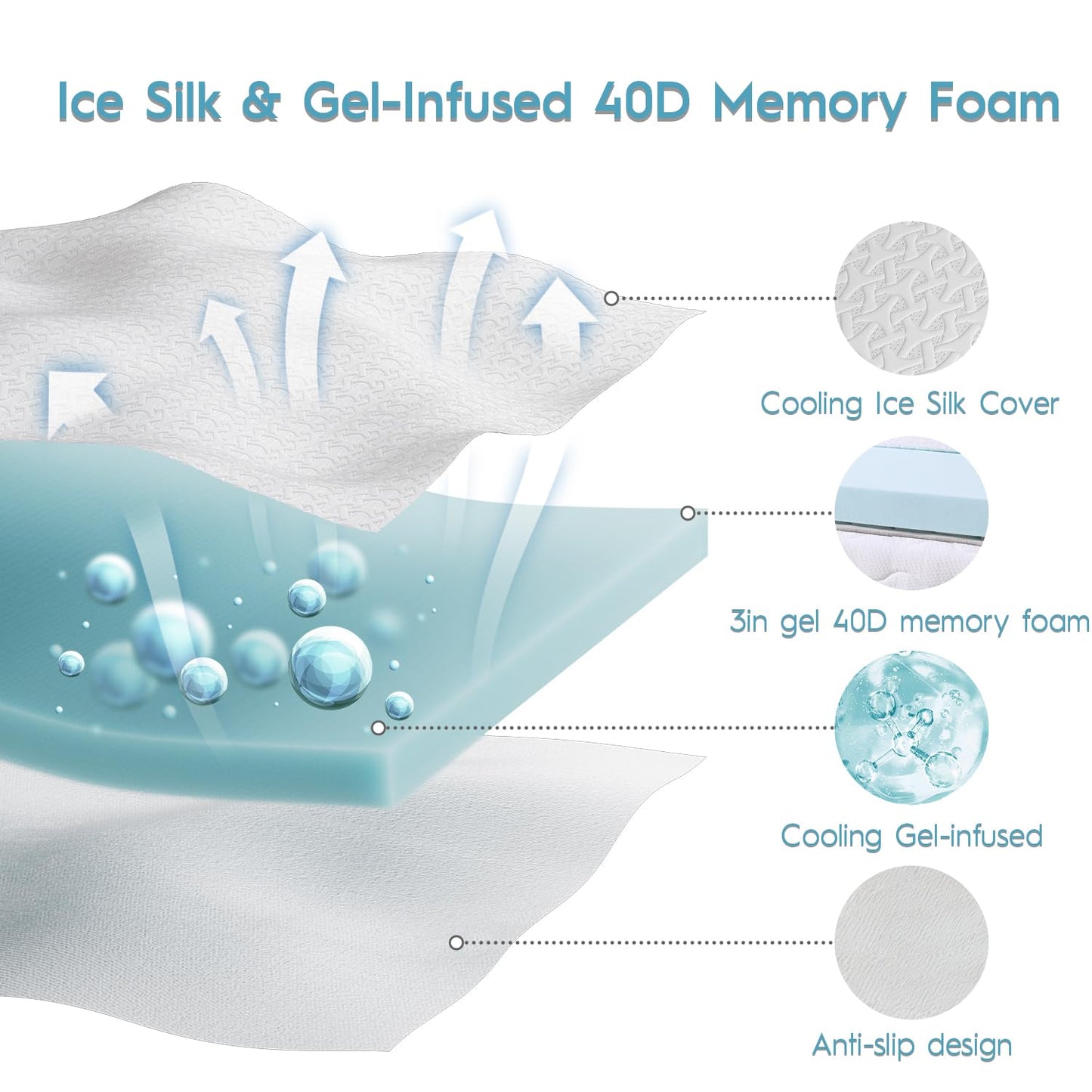 3 Inch Cooling Mattress Topper Queen, Ice Silk with Gel-Infused 40D Memory Foam Bed Topper Pad with Removable Soft Cover, Pressure Relief & Non-Slip (White, Queen)