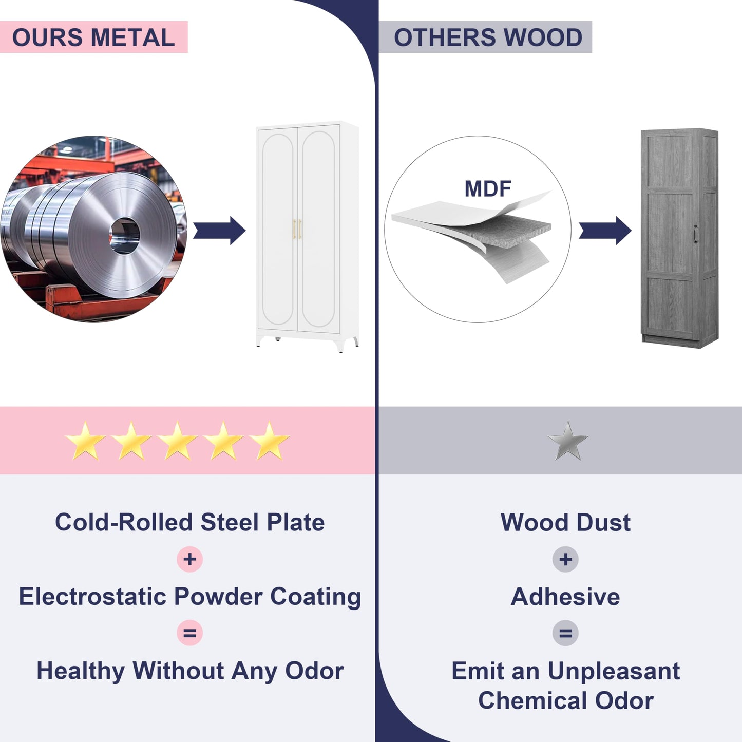 UNICOLY 75" Metal Pantry Cabinet, Storage Cabinet with Doors and Shelves, Cupboard with Adjustable Leveling Foot, for Laundry, Living Room, Dinning Room, Assembly Required, White