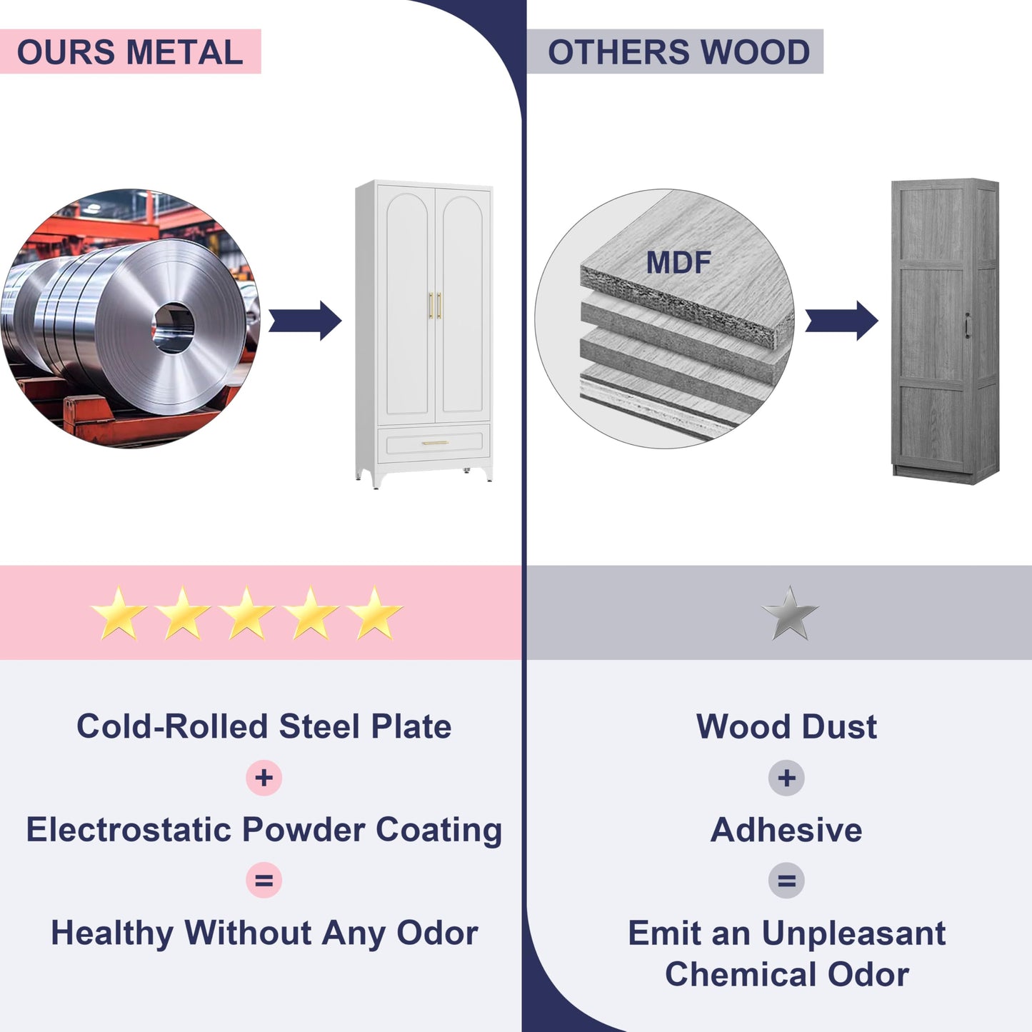 UNICOLY Pantry Kitchen Cabinet with Drawer, 75" Tall Pantry Storage Cabinet, Metal Storage Cabinets with Doors and Shelves, Large Freestanding Cupboard for Dining Room, Assembly Required, White