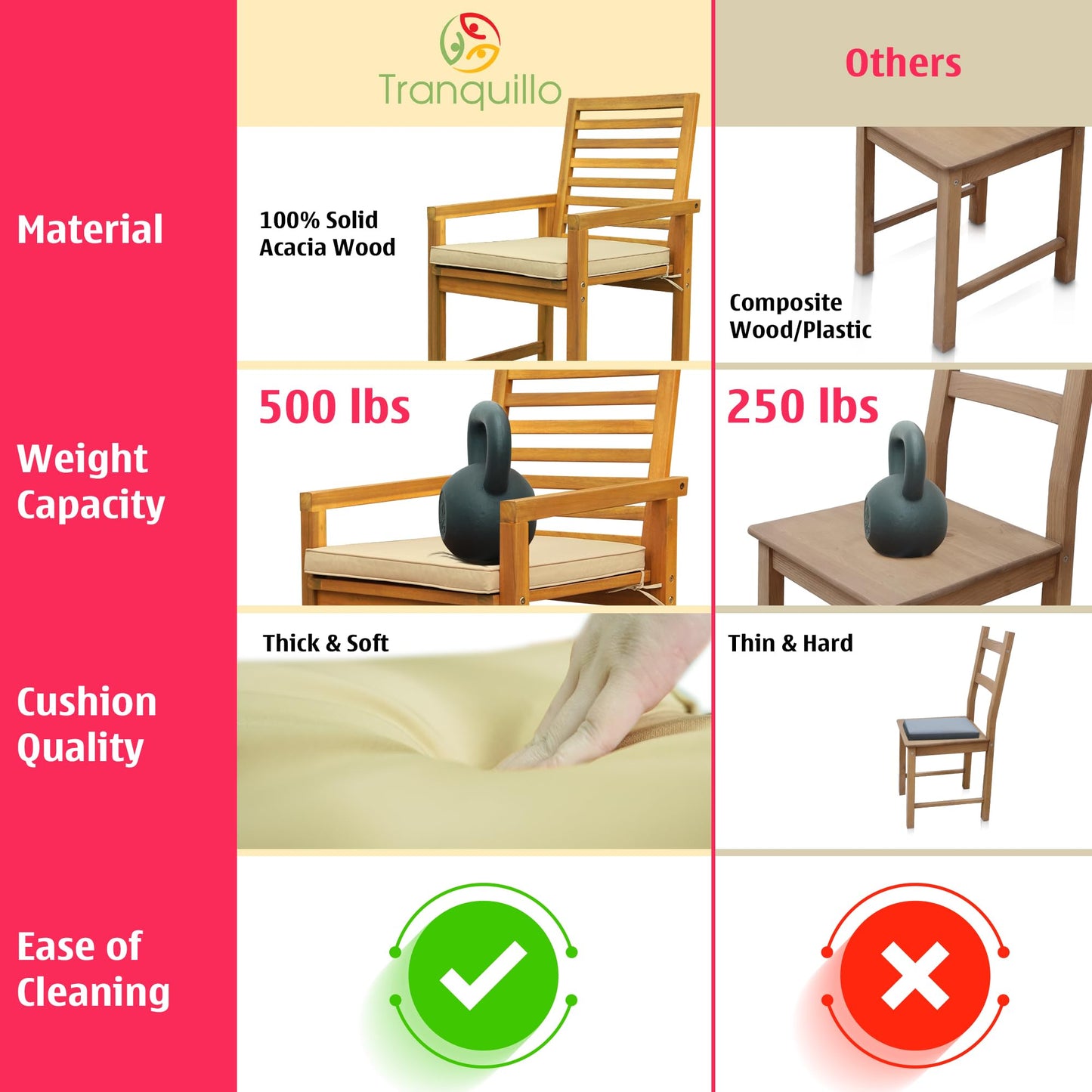 Tranquillo Solara Acacia Wood Outdoor Chairs Set of 2 with Cushions – Heavy-Duty 500lbs Capacity, Weather-Resistant Wooden Patio Armchairs, Solid Wood Garden & Deck Chairs for Outdoor Seating