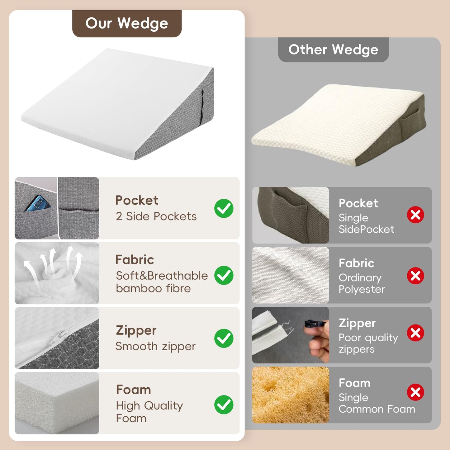 TBXONMOW Wedge Pillow for Sleep Apnea Bed Wedge Pillow Headboard Set for After Surgery,Sleeping,Gerd Acid Reflux Relief,Back Pain Relief Triangle Pillow for Adult,Neck Pain,Anti Snoring,Back Support