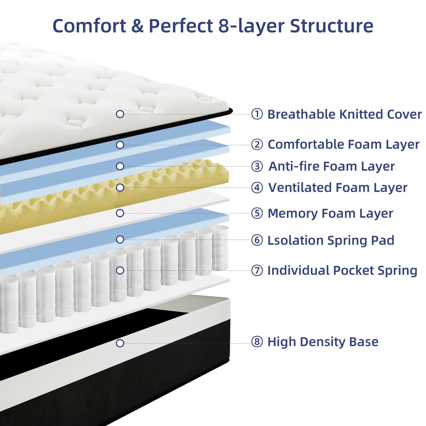 VERHOPE Queen Mattress, 12 Inch Queen Hybrid Mattress in a Box with Memory Foam, Medium Firm, Euro Top, Reinforced Edge Support, Pressure Relief & Motion Isolation, CertiPUR-US Certified