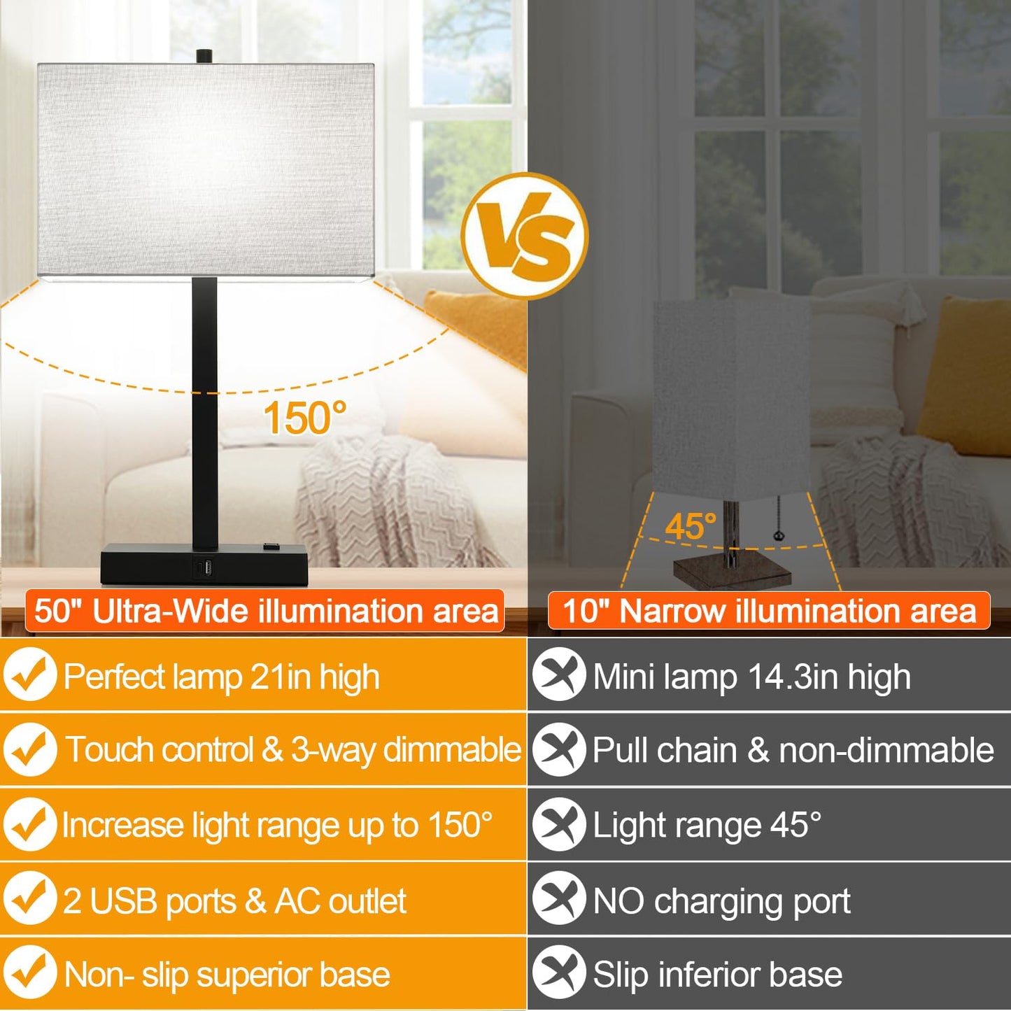 21" Touch Bedside lamps with 2 USB & AC Outlets, 3-Way Dimmable Bedside Table Lamps Set of 2 for Bedroom Living Room Office Reading, Gray Shade Lamps for Night Stands, 5000K LED Bulbs Included