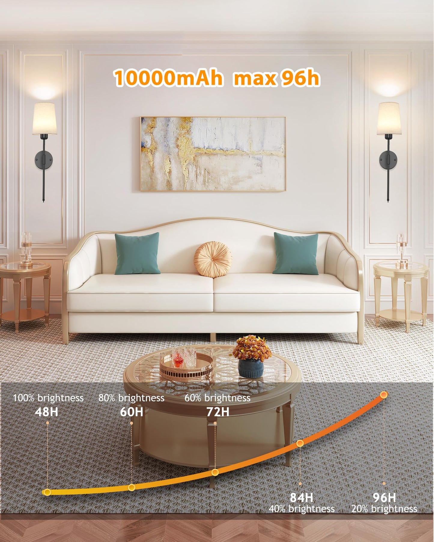 10000mAh Battery Operated Wall Sconces Set of Two, Wireless Wall Sconce with Rechargeable Bulbs and Remote,15 Colors & Dimmable,Black Sconces Wall Decor Set of 2 for Bedroom Living Room Hallway