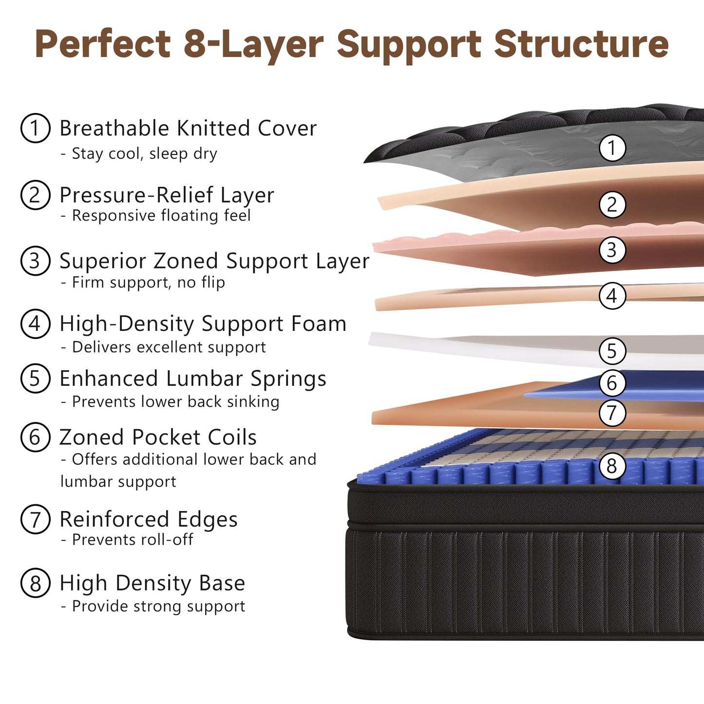 VERHOPE Queen Mattress, 12 Inch Queen Medium Firm Hybrid Mattress in a Box, Individual Pocket Spring for Pressure Relief & Motion Isolation, Reinforced Edge Support, CertiPUR-US Certified