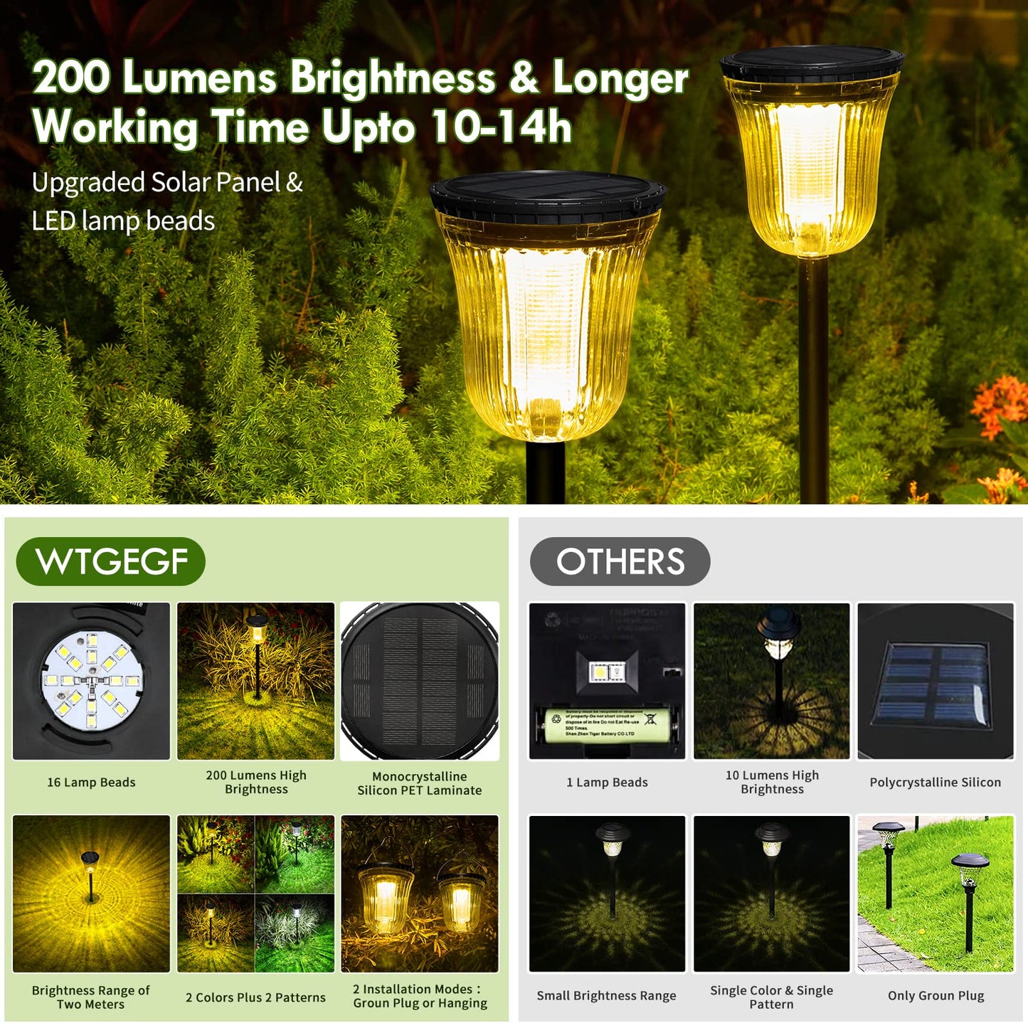 WTGEGF Solar Pathway Lights Outdoor Waterproof, 4 Pack 200 Lumens Super Bright Solar Garden Lights with 2 Lighting Modes, Auto On/Off Outdoor Solar Lights for Yard, Walkway, Lawn, Driveway, Path